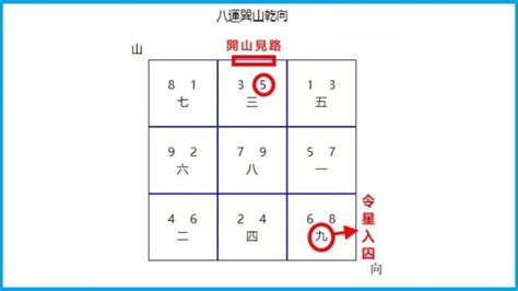 九運巽山乾向|九運巽山乾向／巳山亥向宅運盤風水詳解